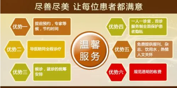 佛山名仕医院好吗